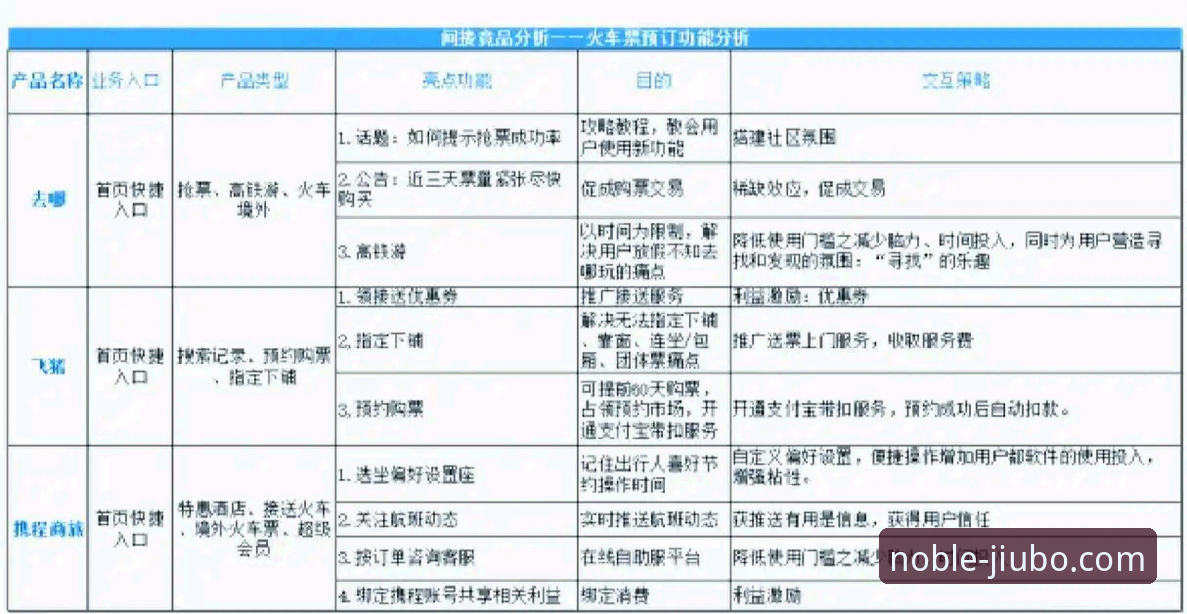 九博体育平台与竞品对比深度分析：从使用教程看差异化优势