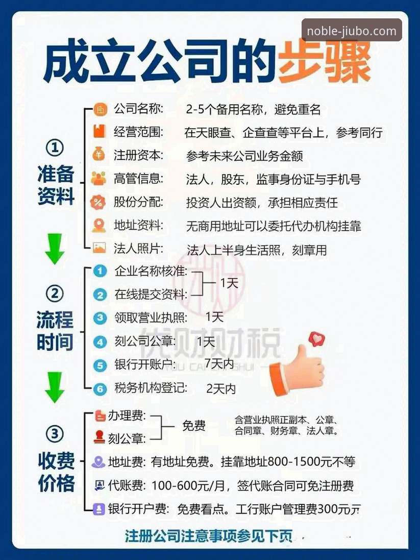 九博体育平台注册指南：5个关键步骤助你快速完成开户流程